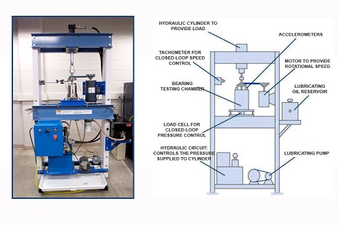 Photo of equipment and schematic